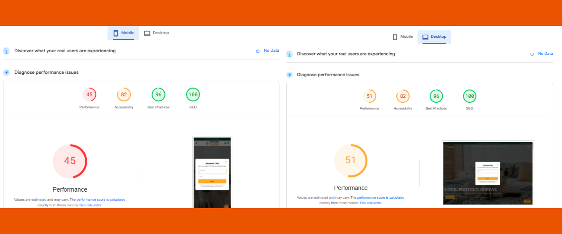Store performance before Cartlynx optimization