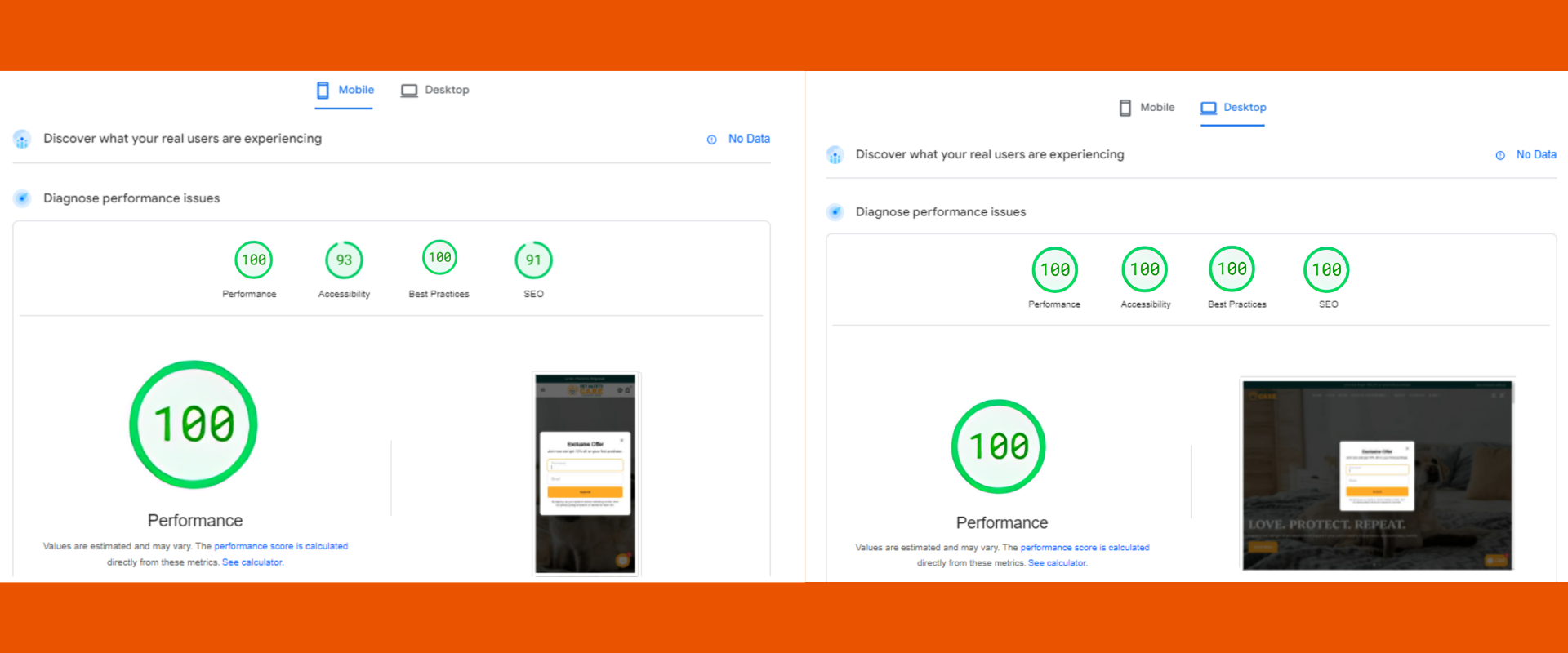 Store performance after Cartlynx optimization